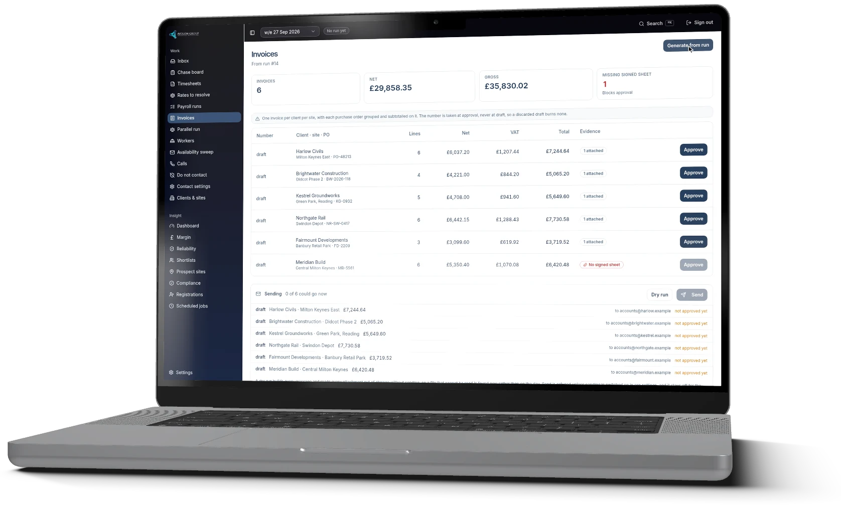 The invoices screen for payroll run 14 on a laptop: six invoices, £29,858.35 net and £35,830.02 gross, one per client per site with purchase order, VAT, total and evidence, each draft waiting for approval and one held because its signed sheet is missing.